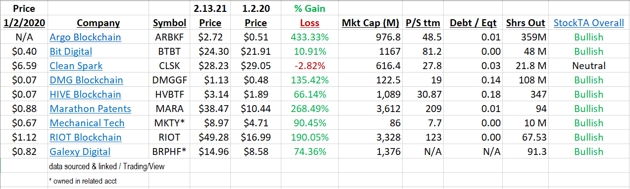 Crypto Miner Quick Comps