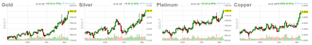 Chart

Description automatically generated