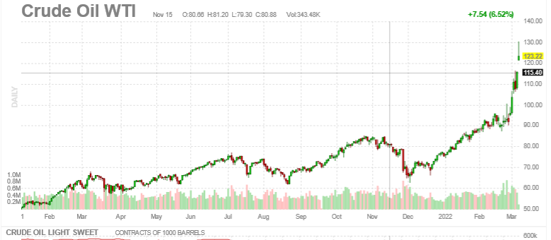 Chart, histogram

Description automatically generated