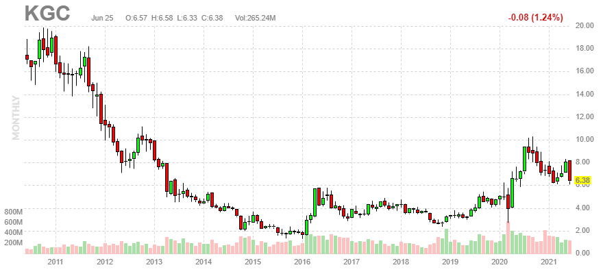 Finviz Chart