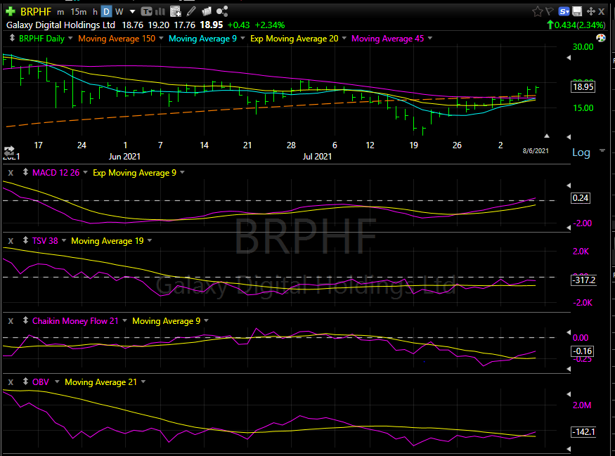 Chart

Description automatically generated