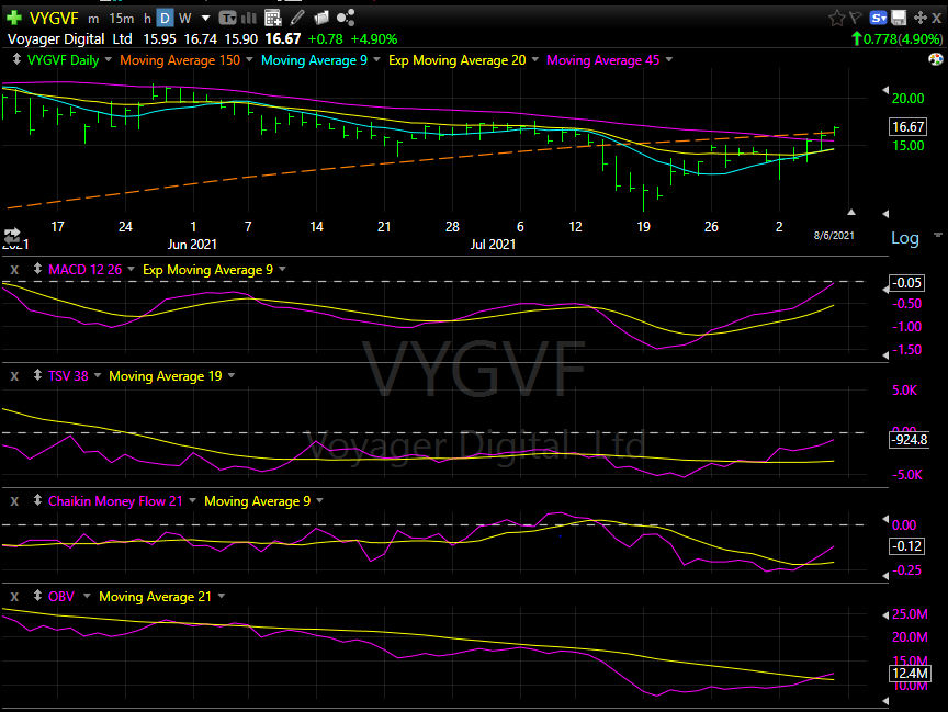 Chart, histogram

Description automatically generated