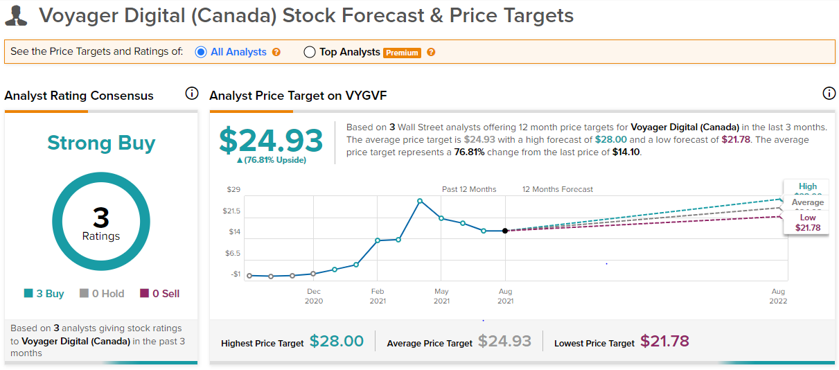 Chart, line chart

Description automatically generated