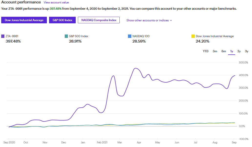 Chart, line chart

Description automatically generated