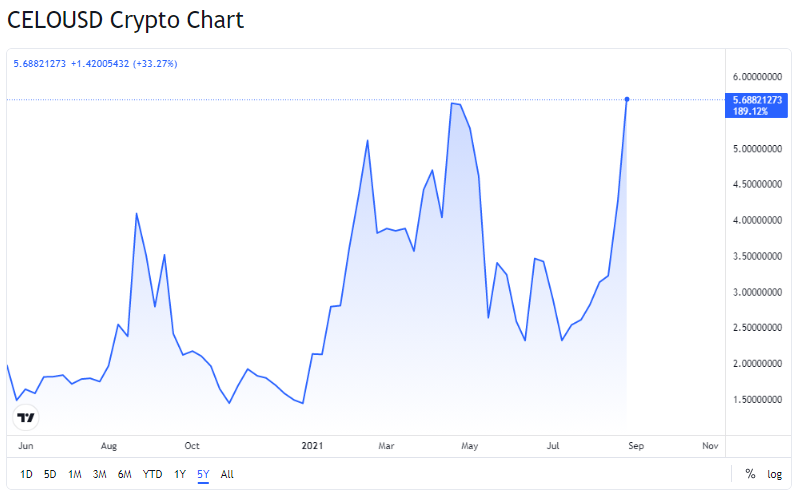 Chart, line chart, histogram

Description automatically generated