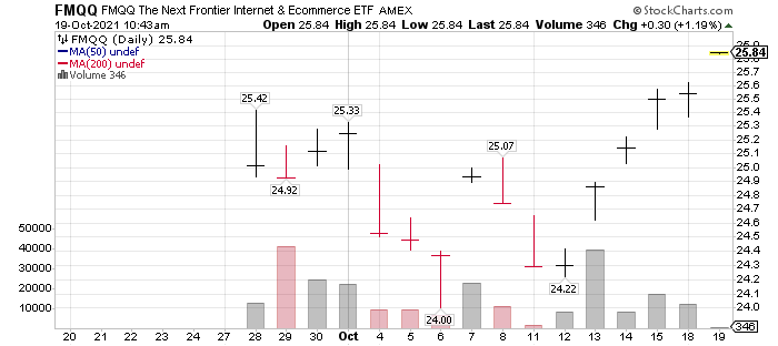 Chart, box and whisker chart

Description automatically generated