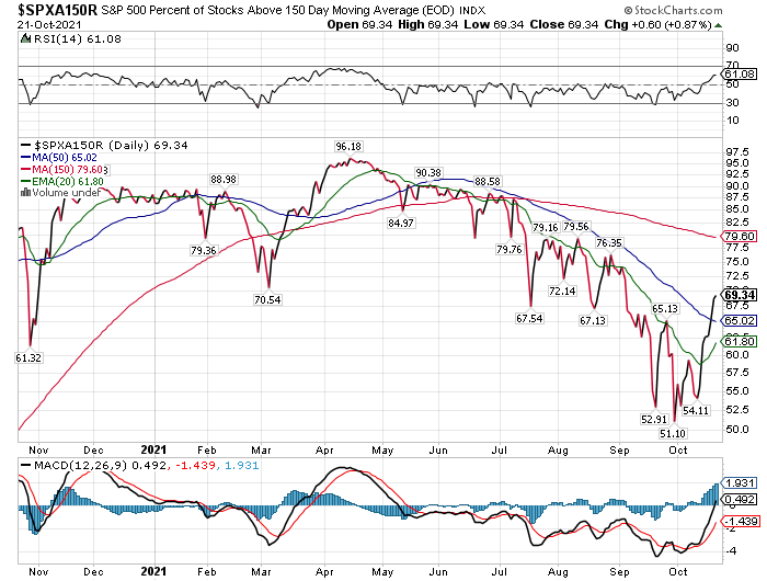 Chart

Description automatically generated