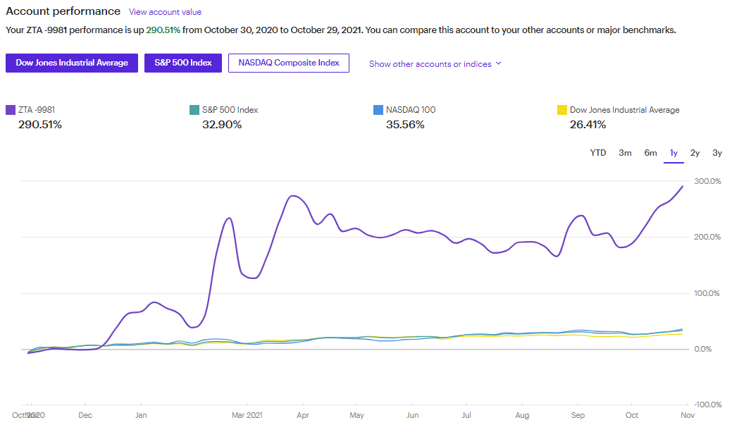 Chart

Description automatically generated