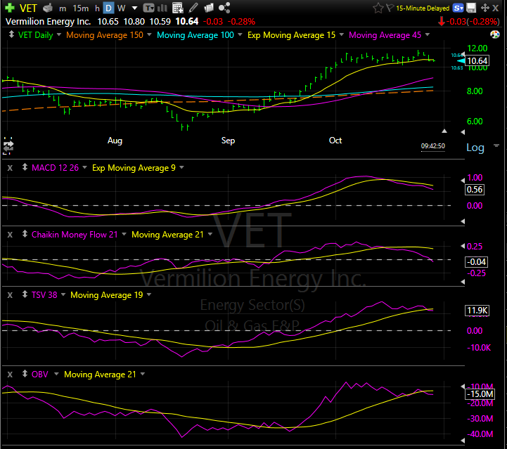 Chart

Description automatically generated