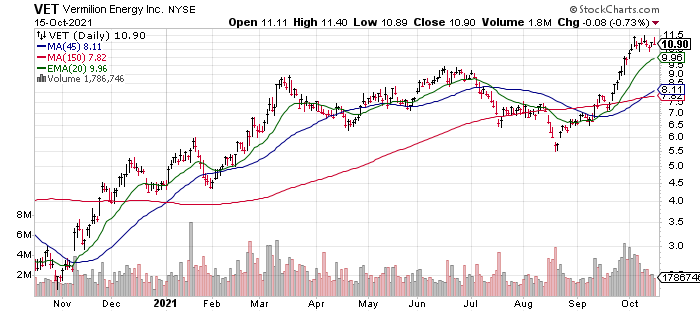 Chart, line chart

Description automatically generated