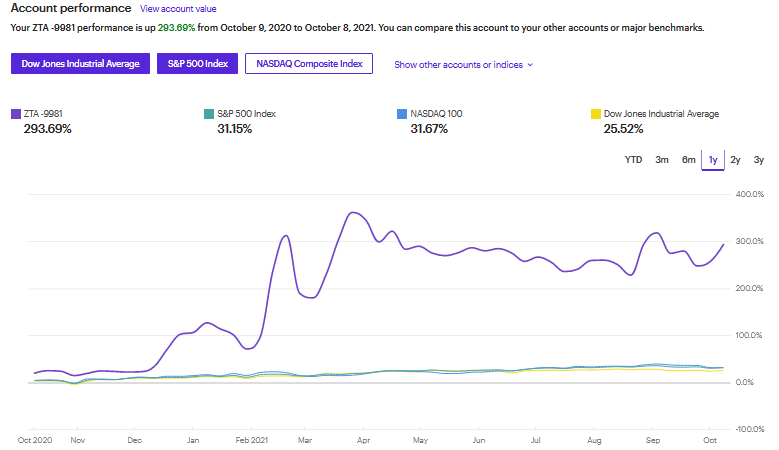 Chart, line chart

Description automatically generated