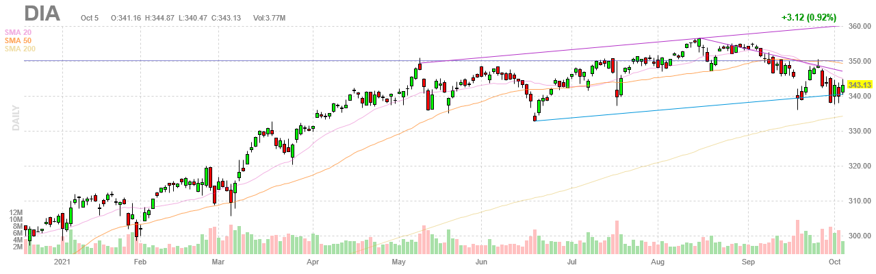 Finviz Chart