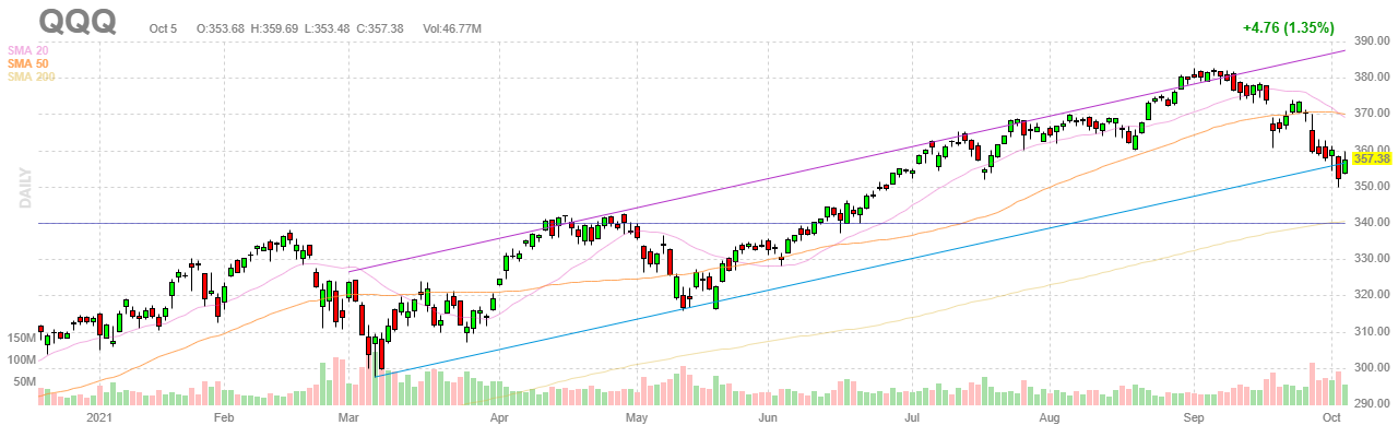 Finviz Chart