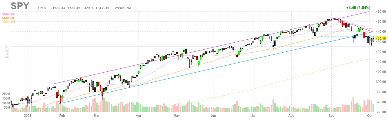 Finviz Chart