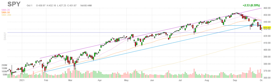 Finviz Chart