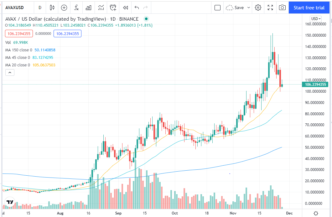 Chart, histogram

Description automatically generated