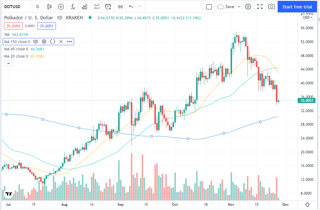 Chart, histogram

Description automatically generated