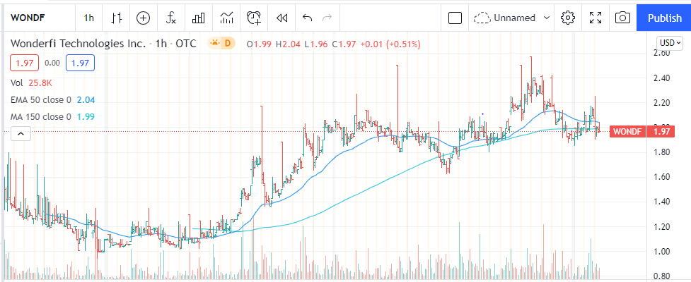 Chart, histogram

Description automatically generated