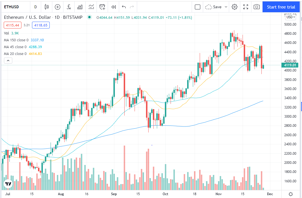 Chart, histogram

Description automatically generated