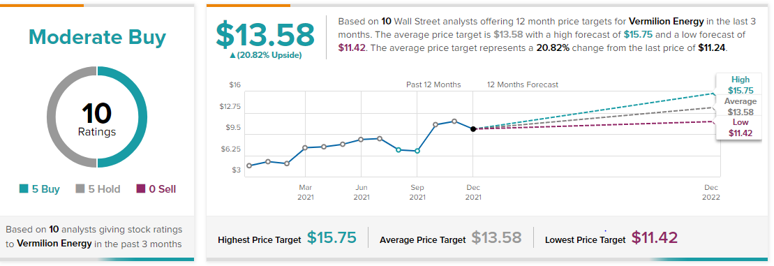 Chart, line chart

Description automatically generated