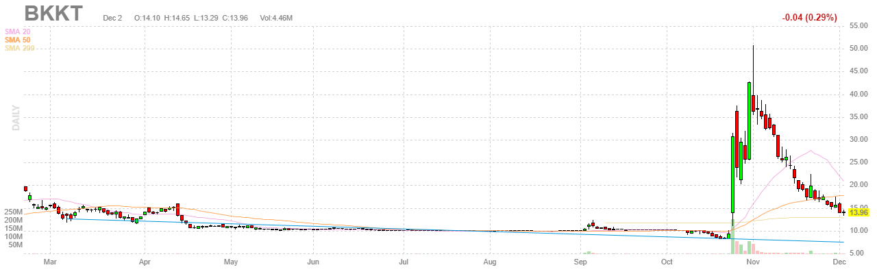 Finviz Chart