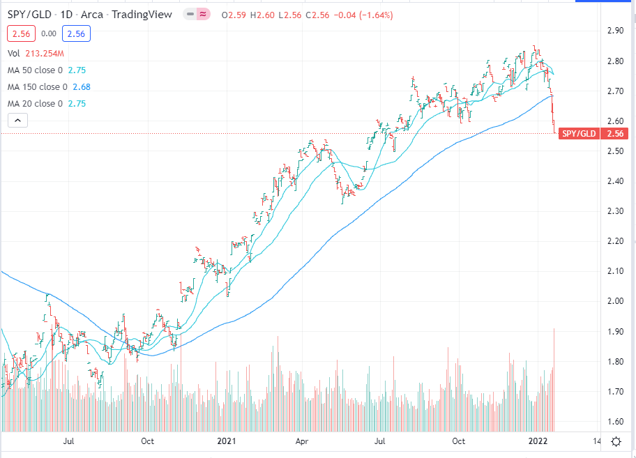 Chart, histogram

Description automatically generated