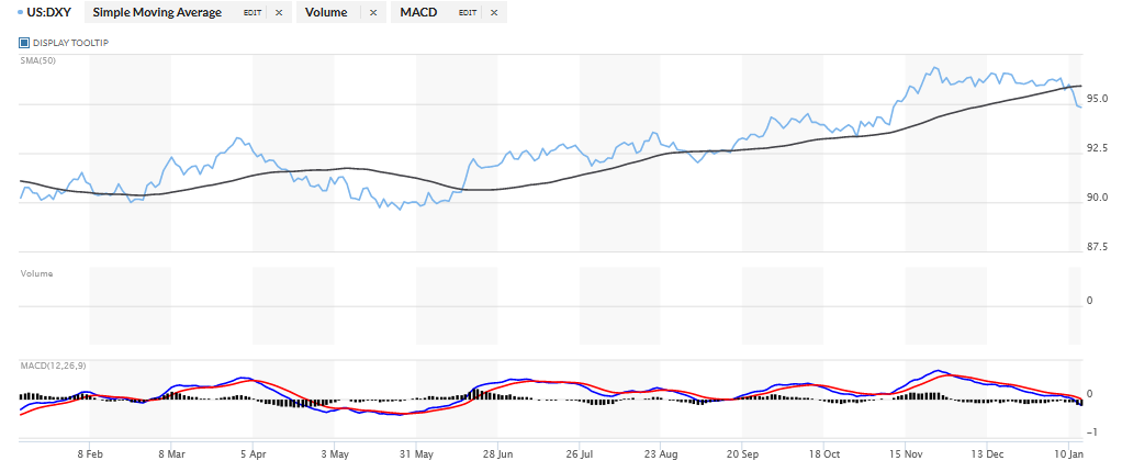 Chart, line chart

Description automatically generated