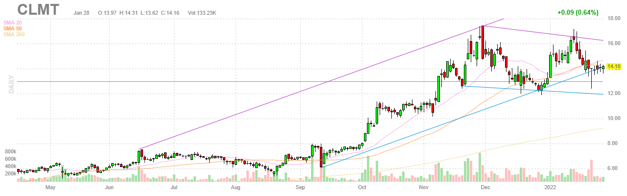 Finviz Chart