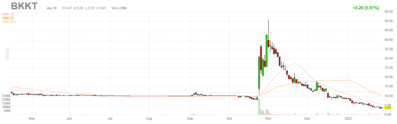 Finviz Chart