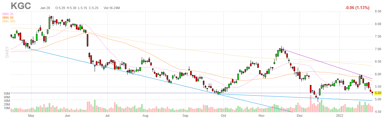 Finviz Chart