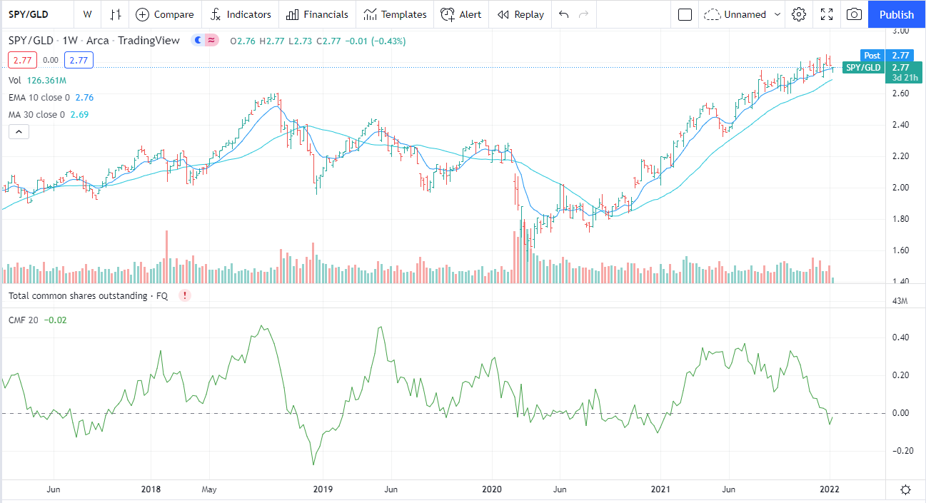 Graphical user interface, chart, histogram

Description automatically generated