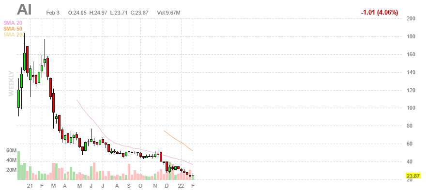 Finviz Chart