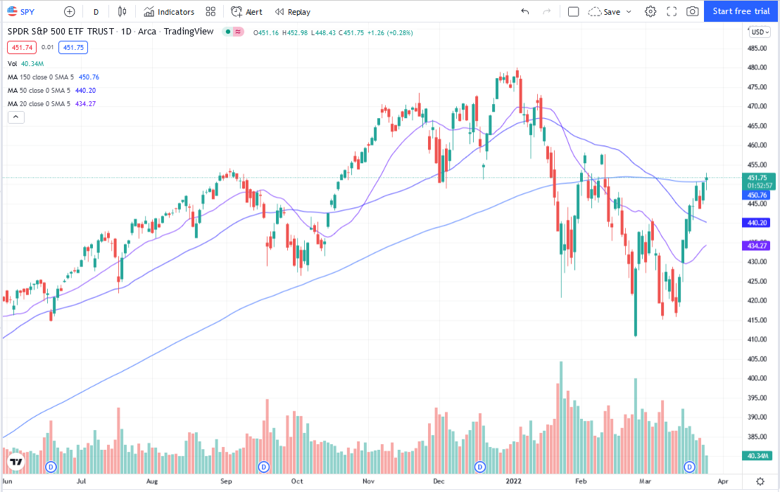 Chart

Description automatically generated