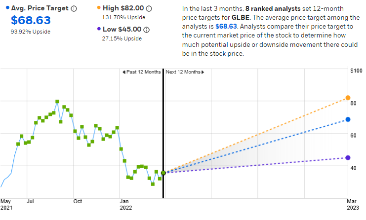 Chart

Description automatically generated