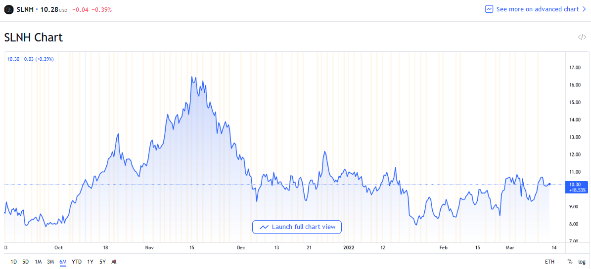 Chart, histogram

Description automatically generated