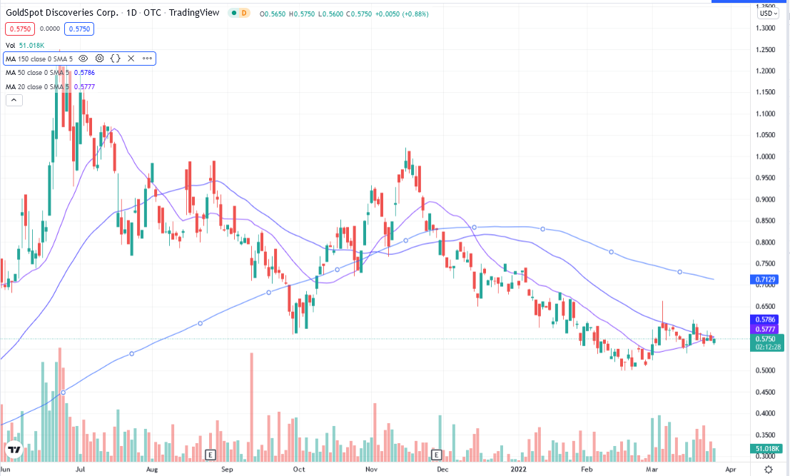 Chart, histogram

Description automatically generated