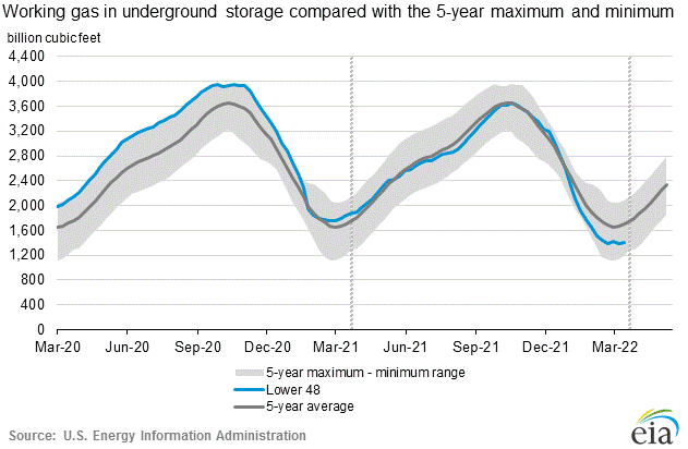 Chart, line chart

Description automatically generated