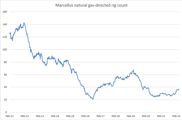 Chart, line chart

Description automatically generated