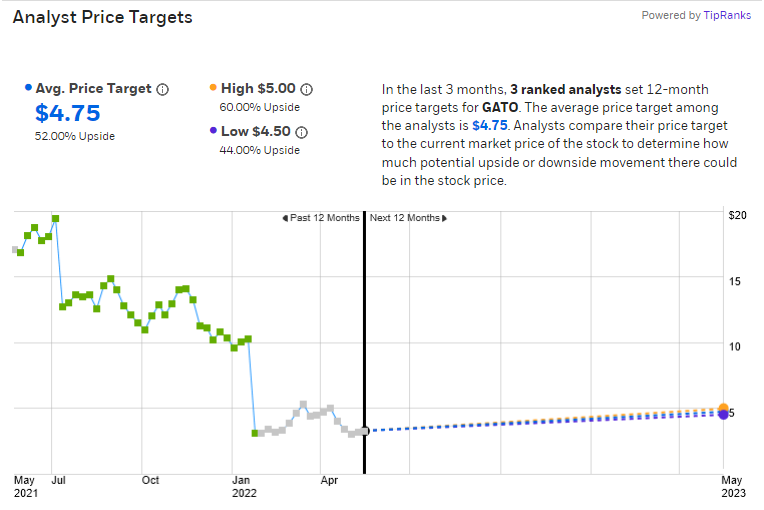 Chart

Description automatically generated