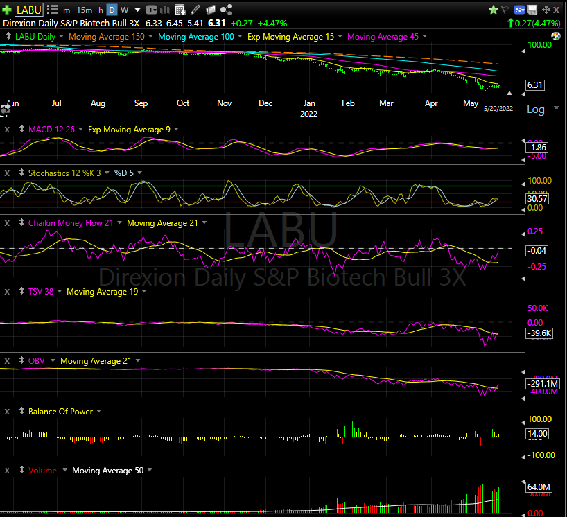 Chart

Description automatically generated