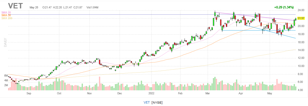 Chart

Description automatically generated