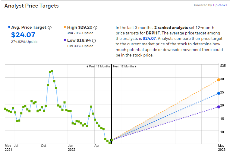 Chart

Description automatically generated