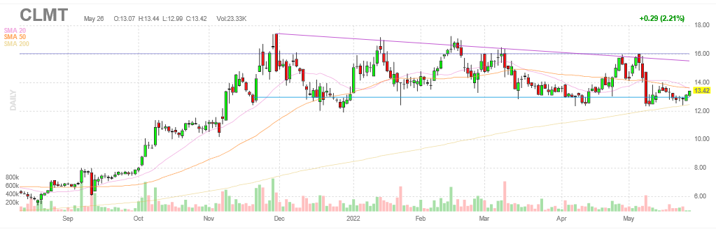 Chart, histogram

Description automatically generated