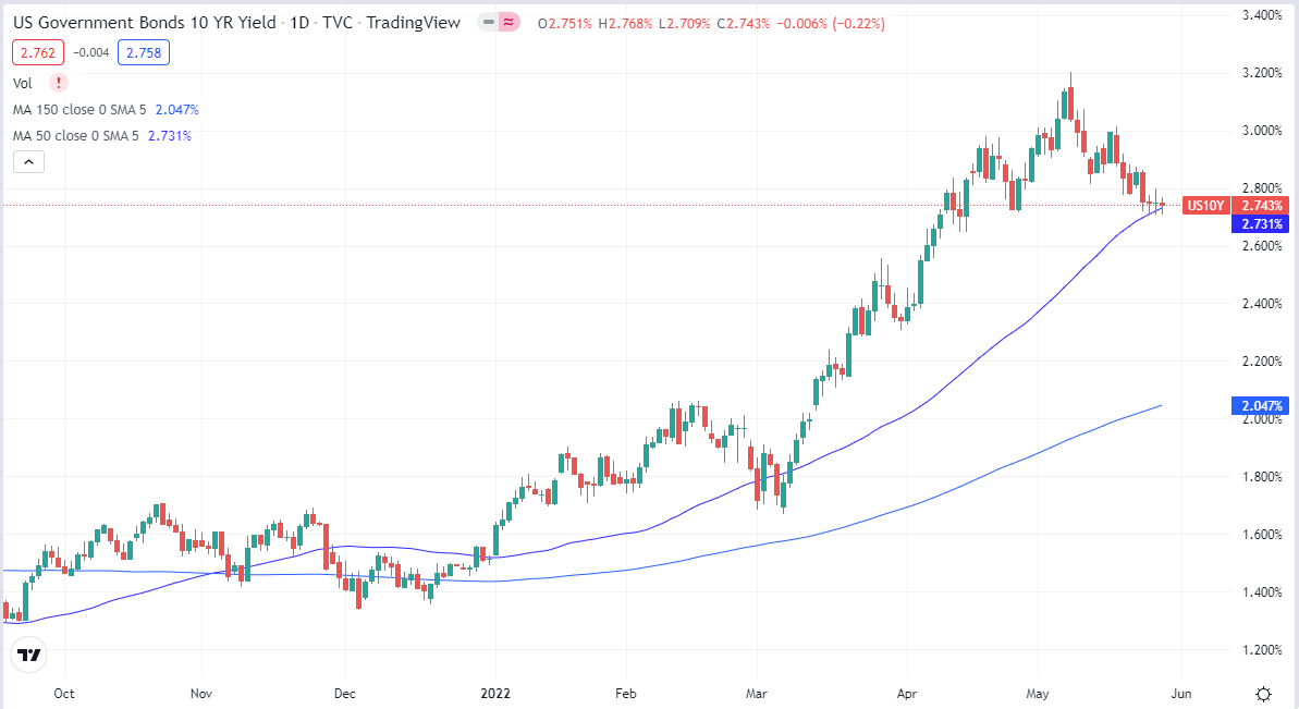 Chart, histogram

Description automatically generated