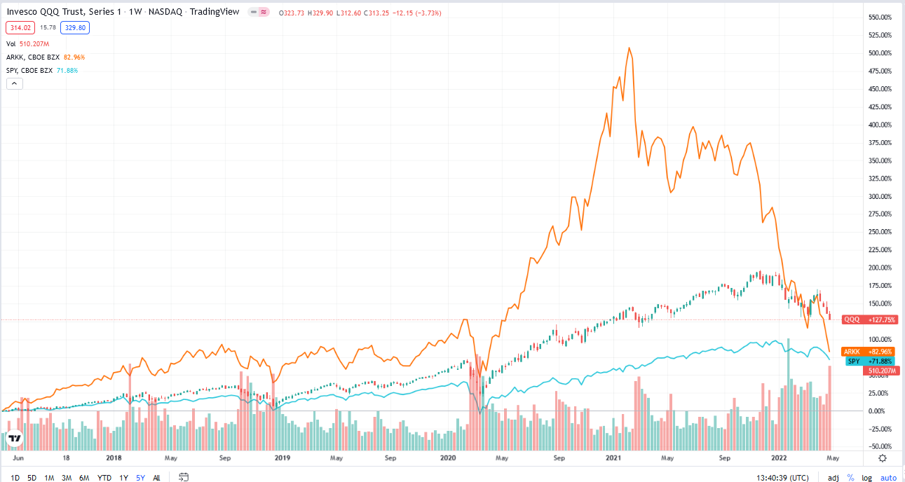 Chart, histogram

Description automatically generated