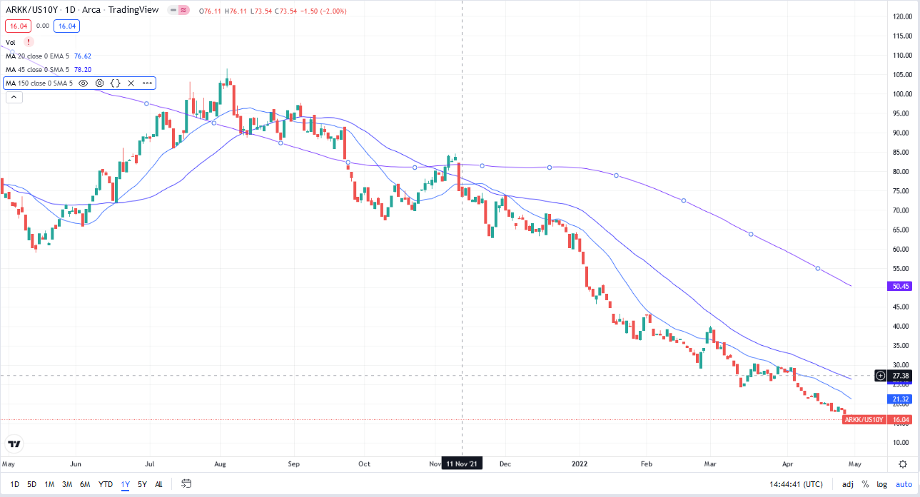 Graphical user interface, chart, line chart

Description automatically generated