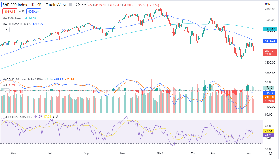 Chart, histogram

Description automatically generated