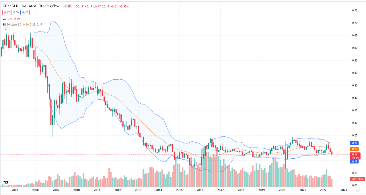 Chart, histogram

Description automatically generated