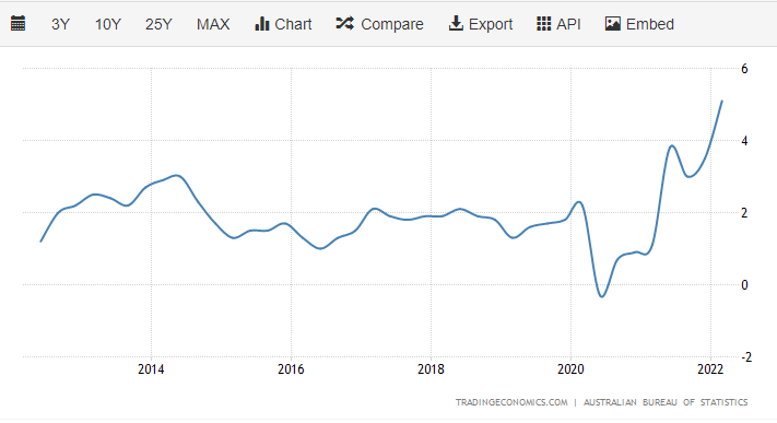 Chart, line chart

Description automatically generated