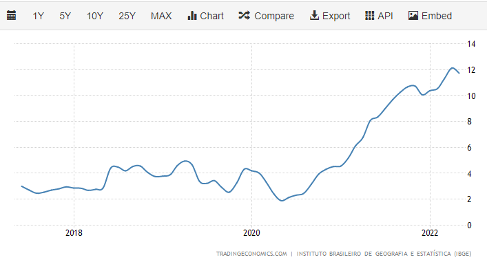 Chart, line chart

Description automatically generated